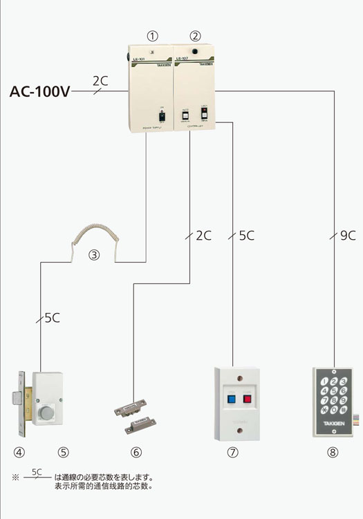 遥控系统（电动锁式样）