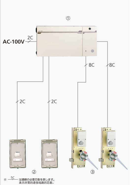 通行系统（开锁-开锁）气密门用