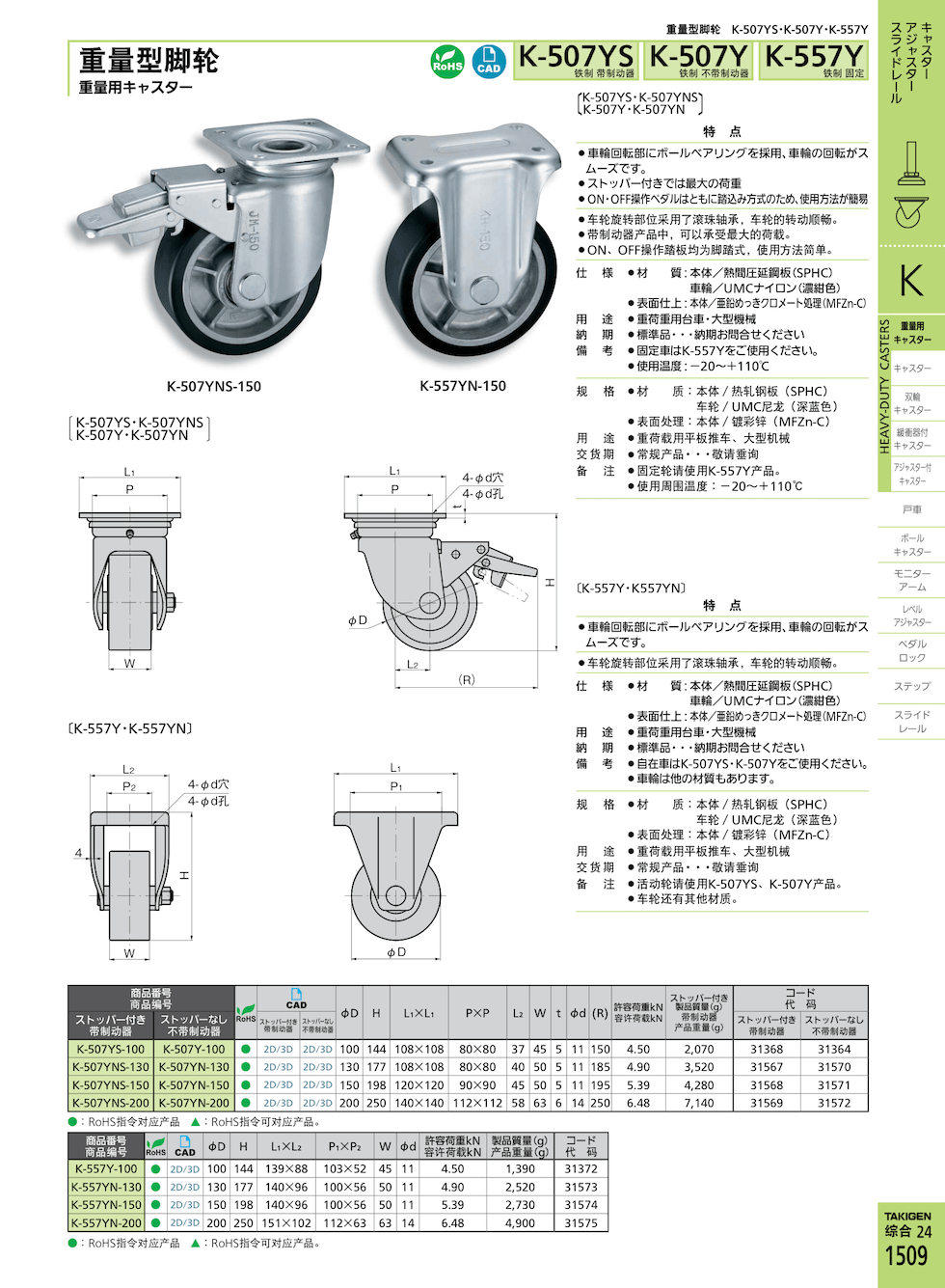 takigen K-507YN-200重量型脚轮的使用周围温度是多少？